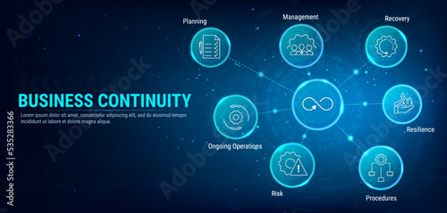 BCM - Business Continuity Management Banner. Business Concept for business strategy and prevention, recovery system with management, continuous operations, risk, resilience and procedures.