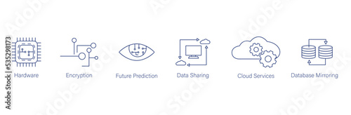 cloud computing icon set hardware, encryption, future prediction, data sharing, cloud services, search, artificial intelligence, data base mirroring 