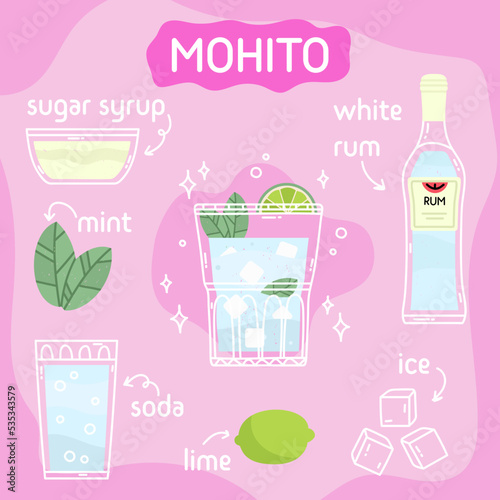 Mohito, mojito cocktail in glass with ice and mint. Classic summer aperitif recipe square card. Minimal poster with alcoholic beverage. Vector bright illustration.Wall decoration, prints, menu design.