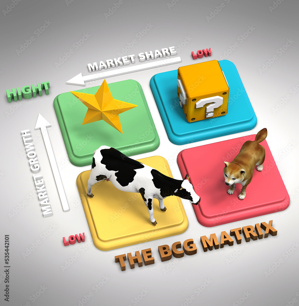 BCG Matrix - Star, Question marks, Cash cow and dog with Icons in a ...