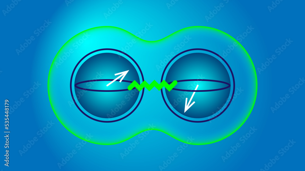 Entanglement of quantum qubits in superposition, scematic bloch spheres ...