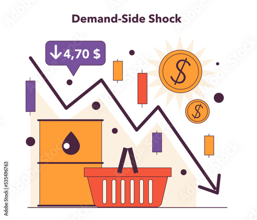 Recession type. Economic slow down or stagnation caused by demand