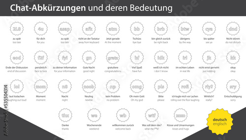 Chat Abkürzungen und ihre Bedeutung - Symbole und Icons