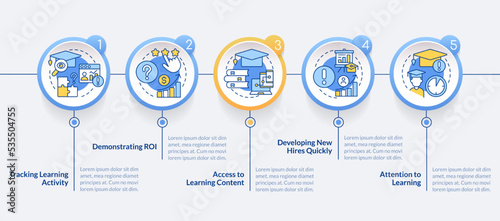 Issues in corporate training circle infographic template. Demonstrate ROI. Data visualization with 5 steps. Editable timeline info chart. Workflow layout with line icons. Lato-Bold, Regular fonts used