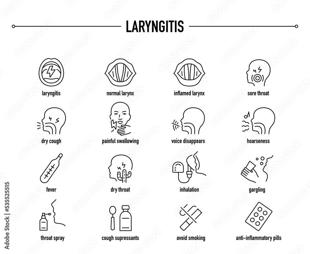 Laryngitis vector icon set. Line editable medical icons.