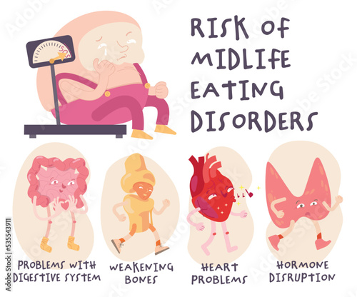 Risk of midlife eating disorders. Medical infographic.