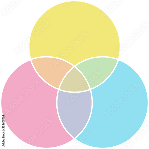 Venn Diagram, set diagram, logic diagram with three overlapping circles. Infographic design in bright pastel colors.