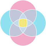 Venn Diagram, set diagram, logic diagram with four overlapping circles. Infographic design in bright pastel colors.