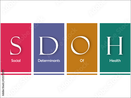 SDOH - Social Determinants Of Health Acronym with icons in an Infographic template photo