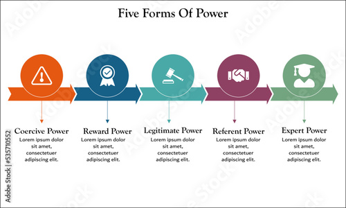 Five Forms Of Power with Icons in an Infographic template