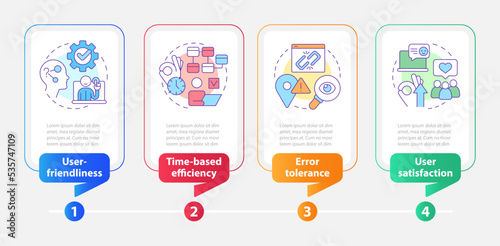 UX design evaluation rectangle infographic template. Usability test. Data visualization with 4 steps. Editable timeline info chart. Workflow layout with line icons. Myriad Pro-Bold, Regular fonts used