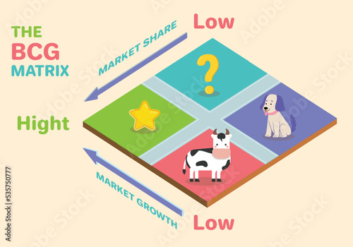 BCG Matrix. Star question marks cash cow and dog with icons in a Matrix. Vector Infographic template