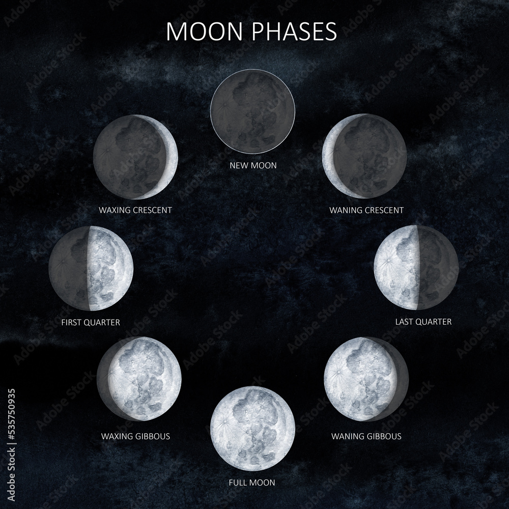 Fototapeta premium Moon phases on sky dark background. Galaxy Hand drawn watercolor illustration of cycle from new to full moon.