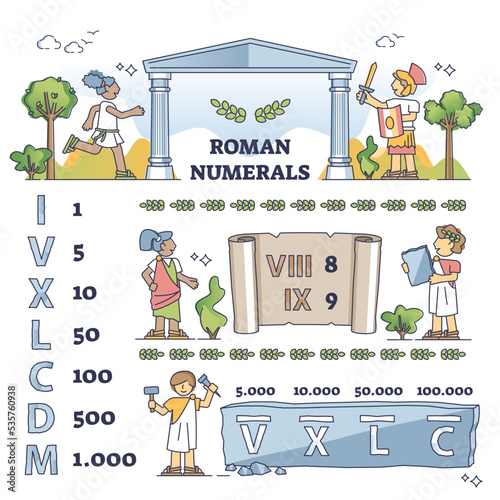 Roman numerals for kids as symbol explanation for children outline concept. Labeled educational scheme with old font style for historic one, five, eight and ten example teaching vector illustration.