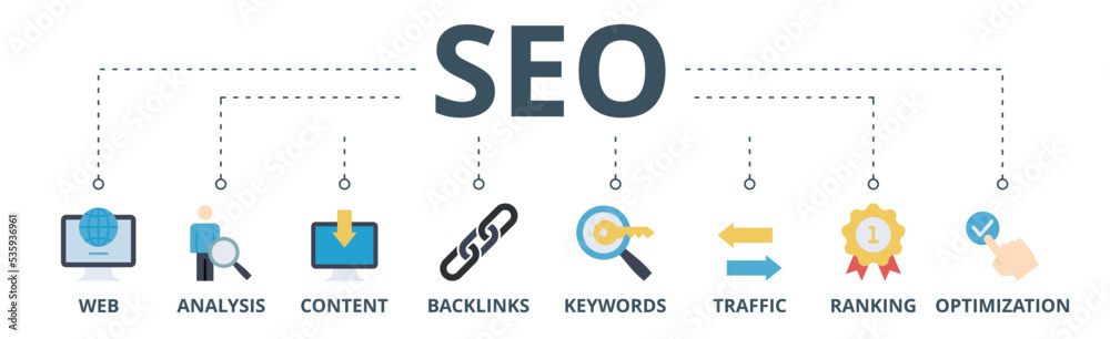 SEO banner web icon vector illustration concept for search engine optimization with icon of website, analysis, content, backlinks, keywords, traffic, ranking, and optimization SEO banner web icon vector illustration concept for search engine optimization with icon of website, analysis, content, backlinks, keywords, traffic, ranking, and optimization