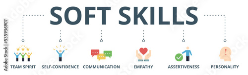 Soft-skills banner web icon vector illustration concept for human resource management and training with icon of team spirit, self-confidence, communication, empathy, assertiveness, and personality