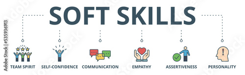 Soft-skills banner web icon vector illustration concept for human resource management and training with icon of team spirit, self-confidence, communication, empathy, assertiveness, and personality