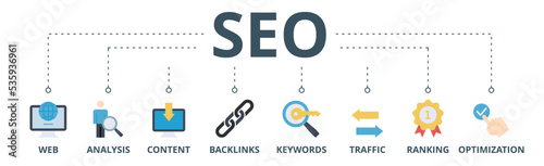 SEO banner web icon vector illustration concept for search engine optimization with icon of website, analysis, content, backlinks, keywords, traffic, ranking, and optimization