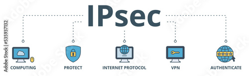 IPsec banner web icon vector illustration concept for internet and protection network security with icon of cloud computing, protect, internet protocol, vpn, and authenticate