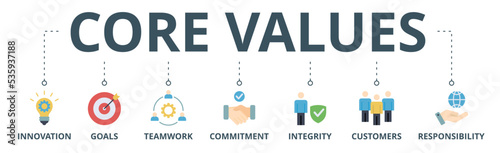 Core values banner web icon vector illustration concept with icon of innovation, goals, teamwork, commitment, integrity, customers, and responsibility
