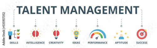Talent management banner web icon vector illustration concept for human resource and recruitment with icon of skills, intelligence, creativity, ideas, performance, aptitude, and success