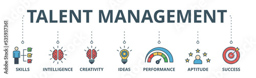 Talent management banner web icon vector illustration concept for human resource and recruitment with icon of skills, intelligence, creativity, ideas, performance, aptitude, and success