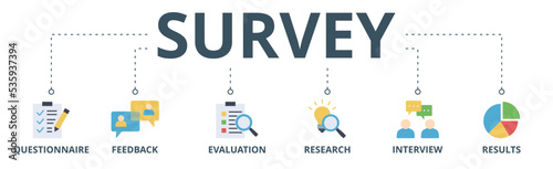 Survey banner web icon vector illustration concept for customer satisfaction questionnaire feedback with icon of evaluation, research, interview and result