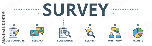Survey banner web icon vector illustration concept for customer satisfaction questionnaire feedback with icon of evaluation, research, interview and result
