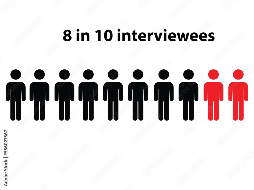 Silhouettes of ten persons with the text 8 in 10 interviewees