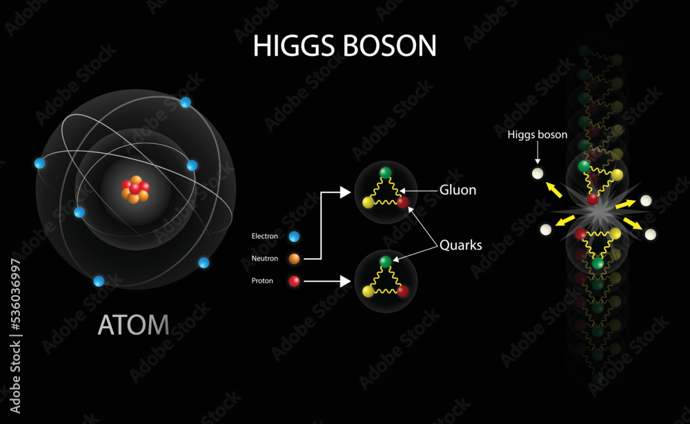 illustration of physics and cosmology,  Higgs boson is an elementary particle in the Standard Model of particle physics, Higgs boson is sometimes called the God particle