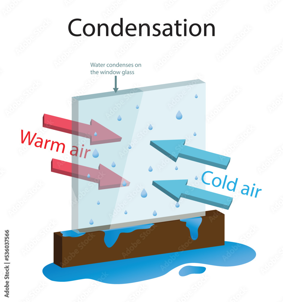 Condensation In Refrigerator
