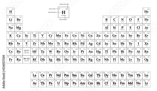 illustration of chemistry, The periodic table of the elements, is a tabular display of the chemical elements, properties of the chemical elements exhibit a periodic dependence on their atomic numbers