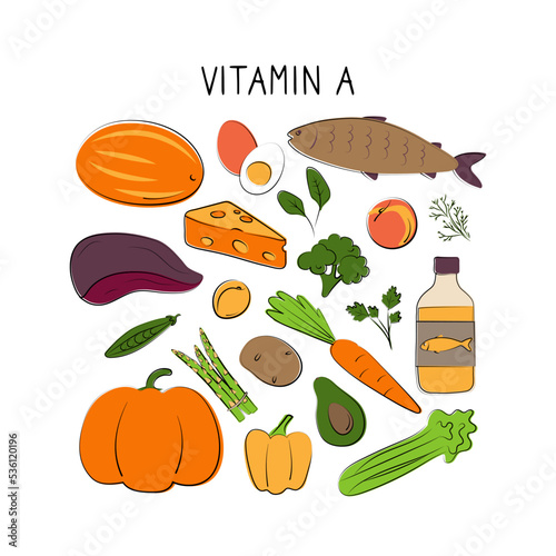 Vitamin A Retinol. Groups of healthy products containing vitamins. Set of fruits, vegetables, meats, fish and dairy