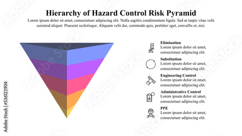 Infographic presentation template of Hierarchy of hazard control systems used in industry to minimize or eliminate exposure to hazards.