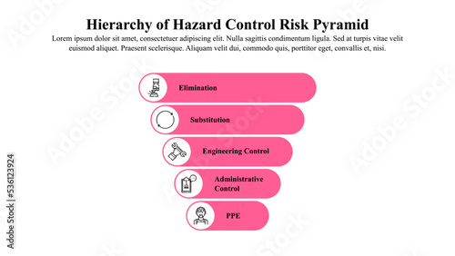Infographic presentation template of Hierarchy of hazard control systems used in industry to minimize or eliminate exposure to hazards.