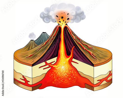 Obraz na płótnie volcano eruption scheme