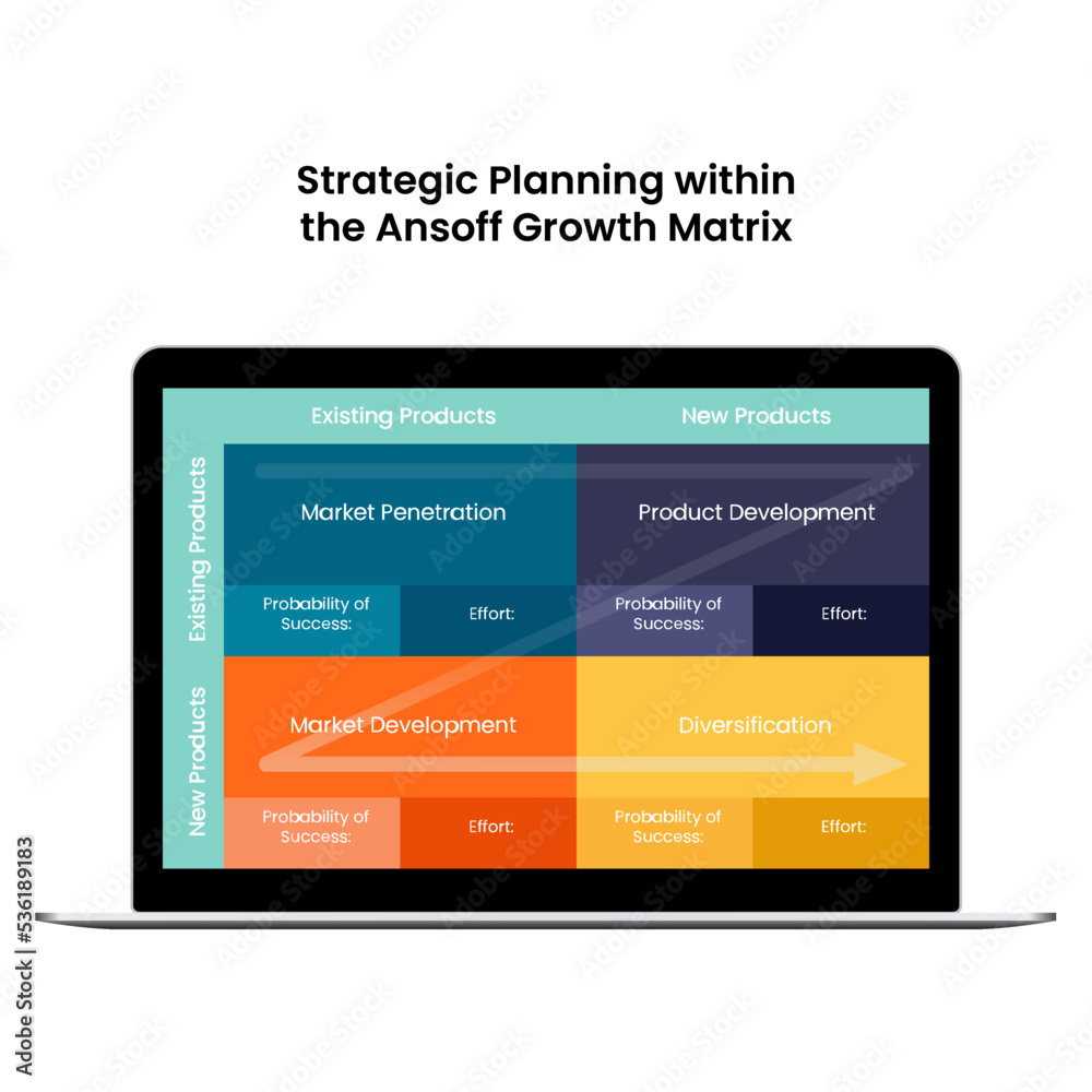 Obraz premium Strategic Planning within the Ansoff Matrix