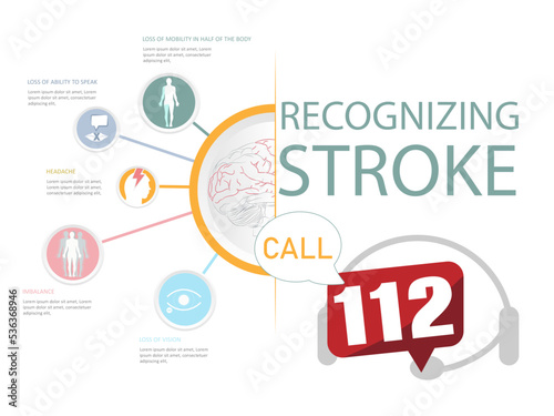 Symptoms to recognize a stroke and emergency telephone number.