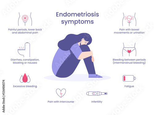 Endometriosis symptoms. Sad girl sits and hug her knees. 8 line icons. photo