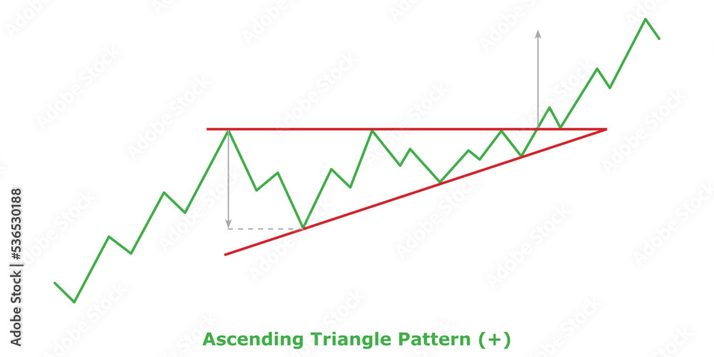 Ascending Triangle Pattern (+) White & Black