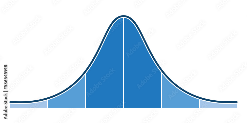 the standard normal distribution graph. Gaussian bell graph curve. bell- shaped function. Vector illustration isolated on white background. Stock  Vector