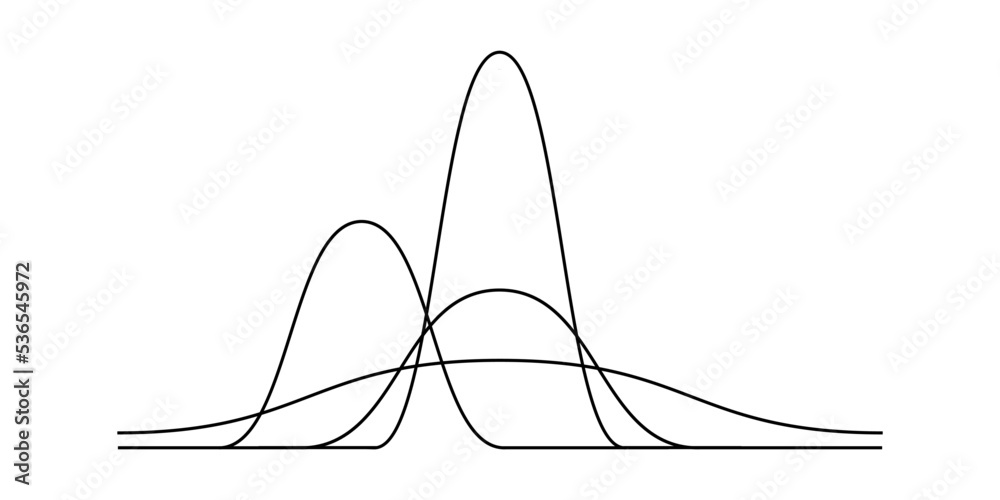 the standard normal distribution graph. Gaussian bell graph curve. bell