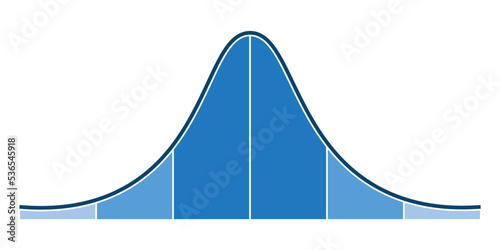 the standard normal distribution graph. Gaussian bell graph curve. bell-shaped function. Vector illustration isolated on white background. photo
