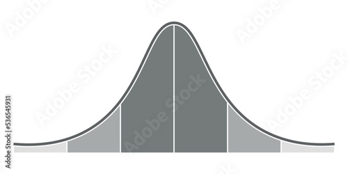 the standard normal distribution graph. Gaussian bell graph curve. bell-shaped function. Vector illustration isolated on white background.