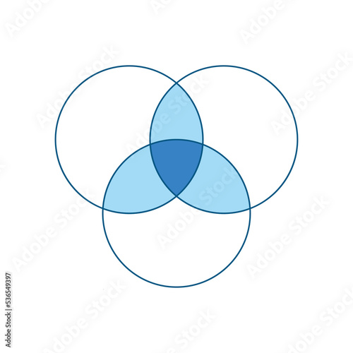 Intersection of three sets circles. Venn diagram of 3 sets