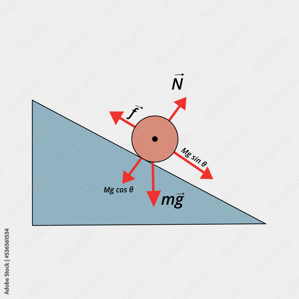Vector illustration of an inclined plane showing all forces acting on the body, physics study object, vector diagram. Vector illustration of an inclined plane showing all forces acting on the body, physics study object, vector diagram.