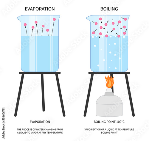 vapor cold ice water evaporate freeze point study chemical molecule steaming