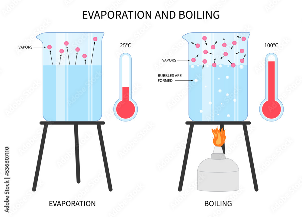 vapor of cold ice water evaporate freeze point study and chemical ...