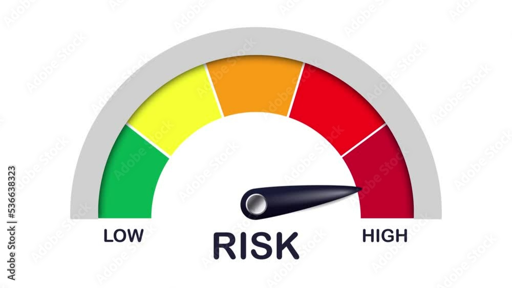 High Risk Concept on Colorful Speedometer Animation on white background