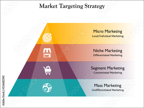 Market Targeting strategy with icons in an infographic template